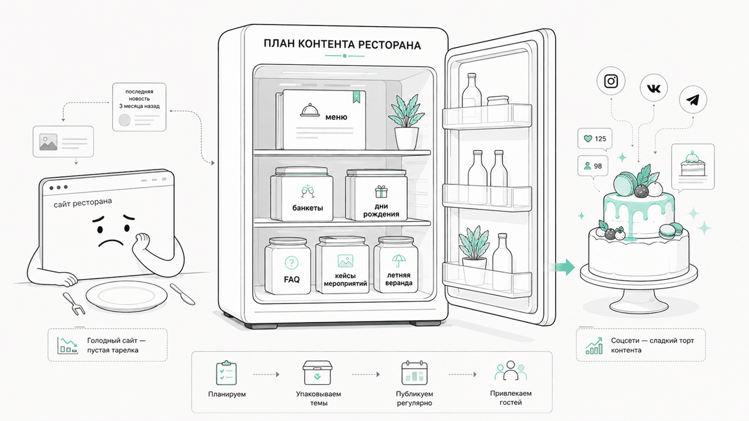 Контент, который помогает продвигаться и продавать